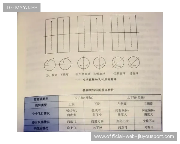乒乓球切球逆旋揭秘:看懂逆旋,让对手束手无策 乒乓球切球逆旋揭秘:看懂逆旋,让对手束手无策