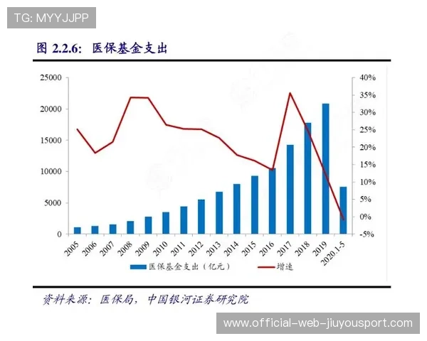 官方披露：养老基金规模2.6万亿，八年“稳赚不赔”