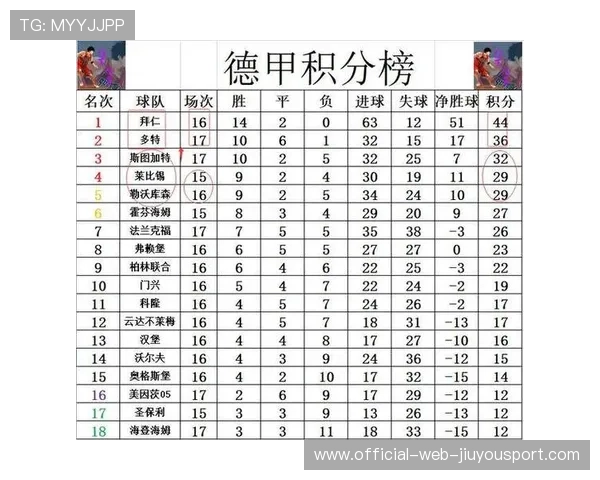 德甲后卫入球率刷新赛季纪录，德甲个人进球纪录