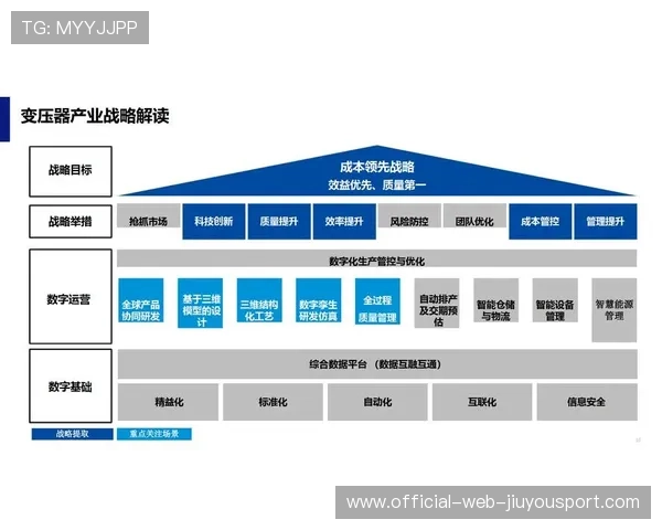新闻中心全程追踪数字化转型实践成果强化数字经济布局，数字化转型 新闻
