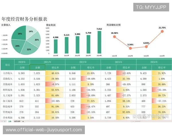 电竞行业的财务收益分析